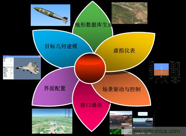 技術(shù)漫談:如何看待三維虛擬現(xiàn)實(shí)技術(shù)?