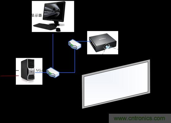 技術(shù)漫談:如何看待三維虛擬現(xiàn)實(shí)技術(shù)?