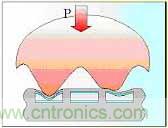 黑客竟能從手指照片復(fù)制指紋,指紋識(shí)別還安全嗎?