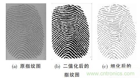 黑客竟能從手指照片復(fù)制指紋,指紋識(shí)別還安全嗎?