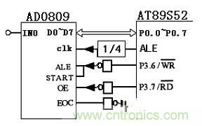 大牛漫談:腹腔壓力動態測量儀的原理解析