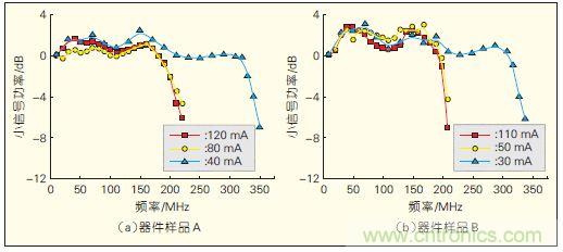 提升可見光通信系統性能,發展LED器件才是“硬道理”