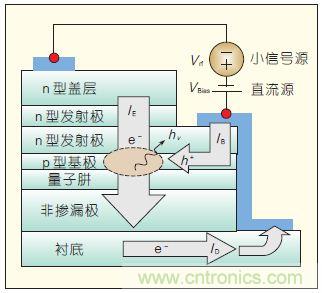 提升可見光通信系統性能,發展LED器件才是“硬道理”