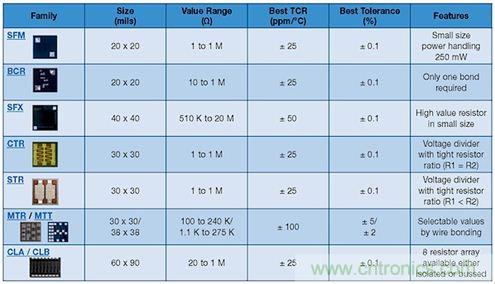 元件選型寶典:打造適合醫療設備的高可靠性無源元件