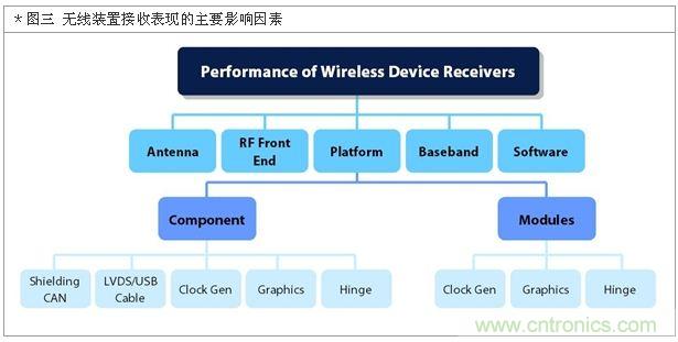 降低無線通訊噪聲干擾？攻城獅能否突圍在此一舉