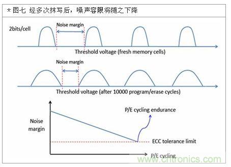 降低無線通訊噪聲干擾？攻城獅能否突圍在此一舉