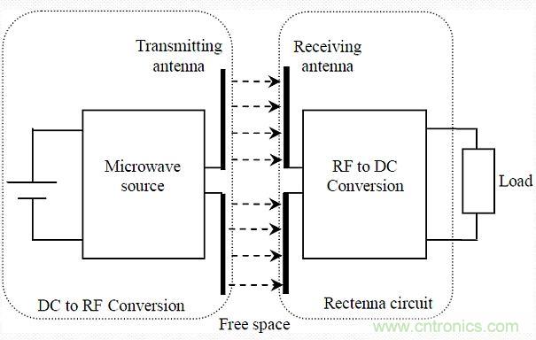 預言:無線電力傳輸或將改變未來世界?