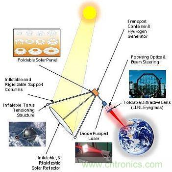 預言:無線電力傳輸或將改變未來世界?