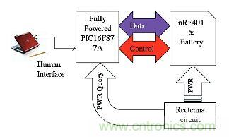 預言:無線電力傳輸或將改變未來世界?