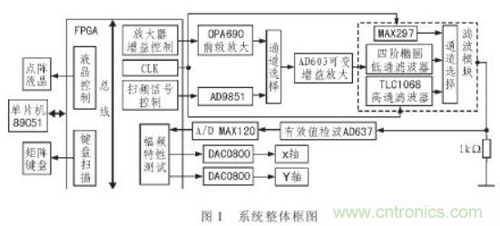 抗干擾雜訊“神器”:程控濾波器的設(shè)計(jì)