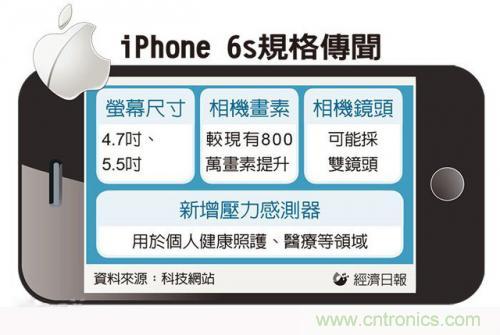 中關(guān)村提前透露:iPhone6s配置雙鏡頭而且還變焦!