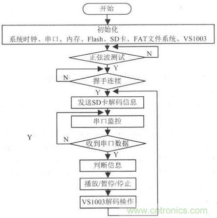 電路設計攻略:帶觸摸屏的無線解說器設計