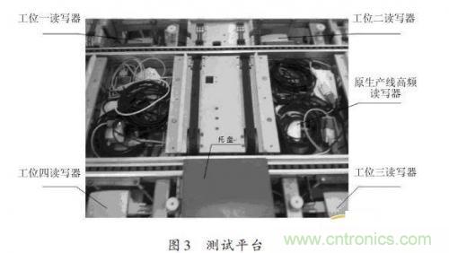 研究快報:超高頻RFID讀寫器讀寫性能的測試