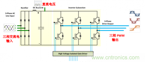 技術(shù)解析:名家講解電機(jī)驅(qū)動和控制系統(tǒng)的測試