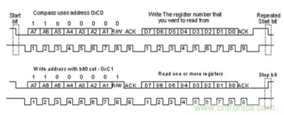 第1頁：I2C總線概述；第2頁：I2C總線時序總結：協議；第3頁：I2C總線時序總結：工作過程