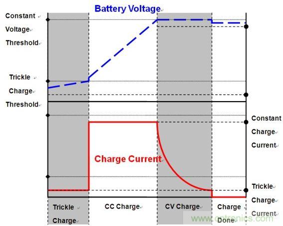 移動電源電路的三種設計方案，哪個技高一籌？