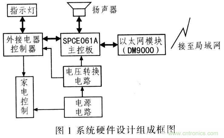 電路發燒友:以太網控制平臺電路設計