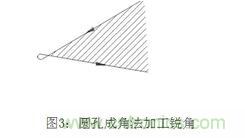 基礎(chǔ)知識(shí)應(yīng)有盡有，激光切割你還有不懂的？