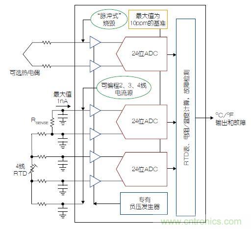 溫度傳感器“不擔心”,精確的溫度不再是難題