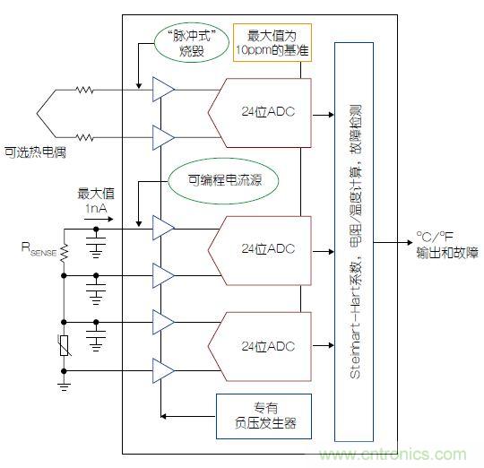 溫度傳感器“不擔心”,精確的溫度不再是難題