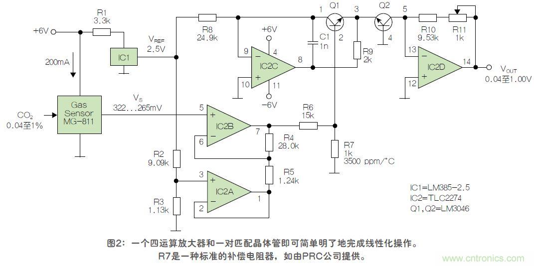 反對數轉換器如何線性化二氧化碳傳感器?