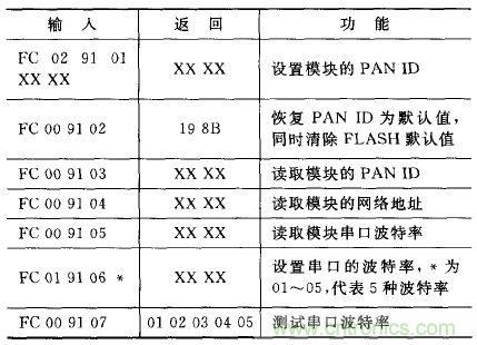ZigBee與WiFi首次合作,雙模網(wǎng)關(guān)的設(shè)計(jì)與實(shí)現(xiàn)