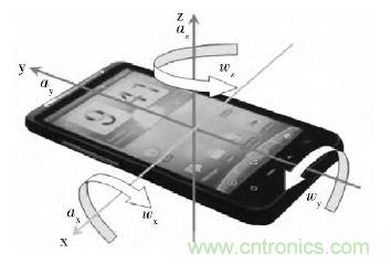 智能手機(jī)又有新發(fā)現(xiàn)!人體跌倒檢測系統(tǒng)的設(shè)計