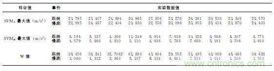 智能手機(jī)又有新發(fā)現(xiàn)!人體跌倒檢測系統(tǒng)的設(shè)計