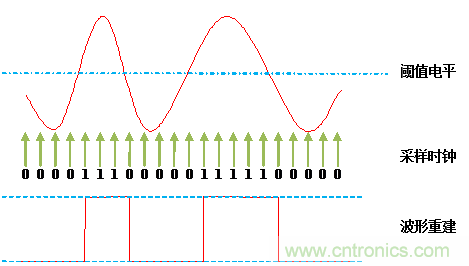 放大招!專家教你如何選擇邏輯分析儀