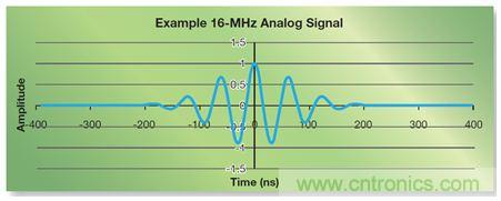 如何實(shí)現(xiàn)高效并行的實(shí)時(shí)上采樣?FPGA獻(xiàn)計(jì)