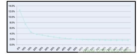 圖文并茂:光伏電站諧振抑制技術,如何進行諧波補償?