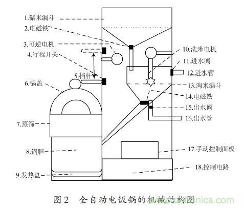 全自動電飯鍋都能遠程智能控制，還有什么不可能