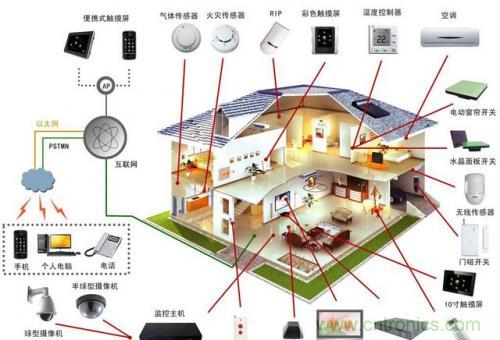 智能家居不智能，那只能算玩具！