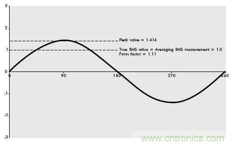 找出幕后黑手！揭秘為何斷路器頻繁誤跳閘？