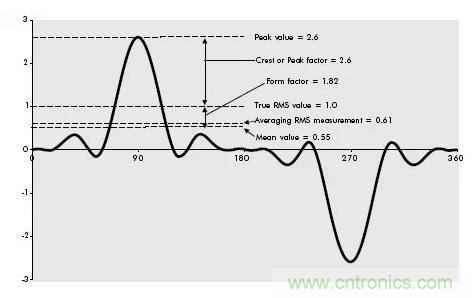 找出幕后黑手！揭秘為何斷路器頻繁誤跳閘？