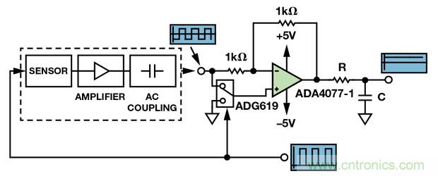 技術解析:同步檢波器“援助”精密低電平測量