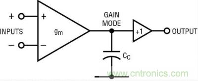 你真的了解運放嗎?你的運放會不會振蕩?