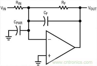 你真的了解運放嗎?你的運放會不會振蕩?