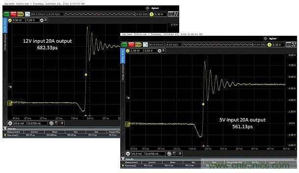 全球最快的功率開關(guān),究竟有多快?帶你一測(cè)究竟