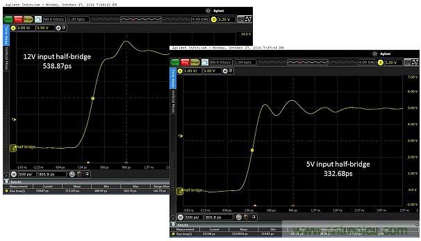 全球最快的功率開關(guān),究竟有多快?帶你一測(cè)究竟