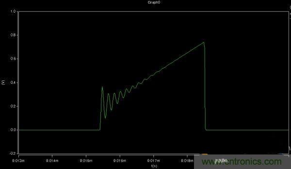 MOS管如何發力,使反激電源達到90%效率