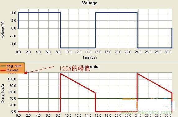 變壓器如何發力，使反激電源達到90%效率