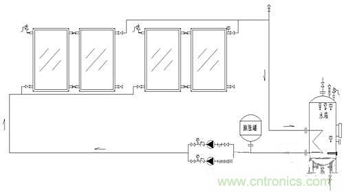 閉環無壓系統使太陽能供熱更加高效?怎么證明