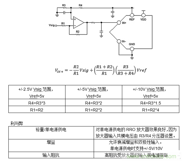 第一講:驅動單極性精密ADC的單/雙通道放大器配置(上)