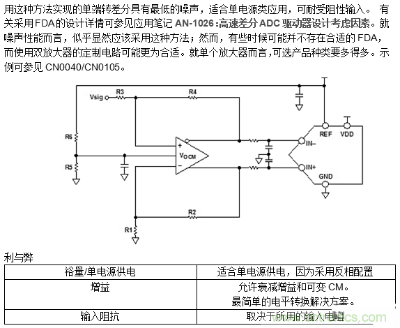 第二講:驅動單極性精密ADC的單/雙通道放大器配置(下)