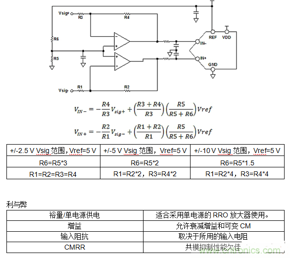 第二講:驅動單極性精密ADC的單/雙通道放大器配置(下)