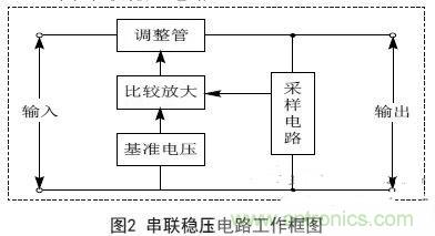 實例解析:集成直流穩壓電源電路的設計