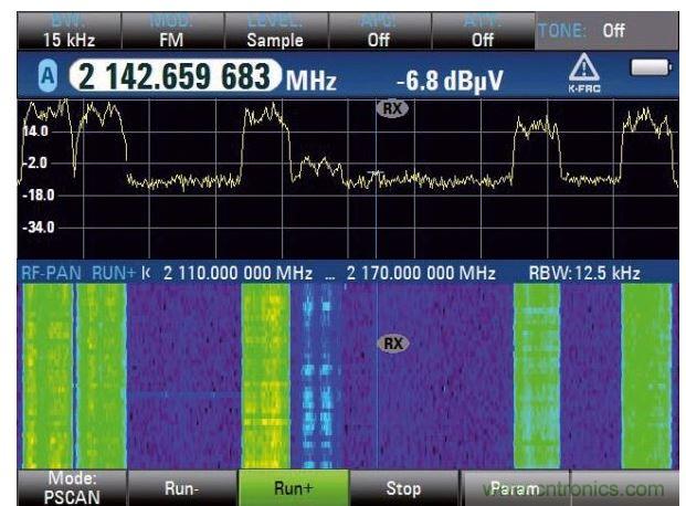 WCDMA下行鏈路和瀑布圖分析,六個信道