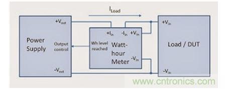 為讓被測(cè)器件獲得固定的能量，需要非常復(fù)雜的調(diào)整方案