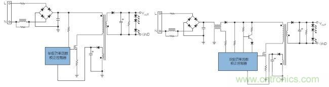 案例曝光:功率因數(shù)及固態(tài)照明的解決方案